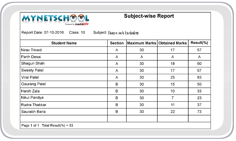 Subject-wise Performance Report