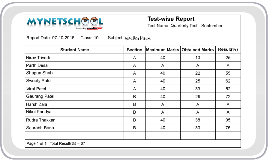 Test-wise Performance Report